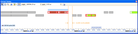 Ellisys Instant Timing - Measurement